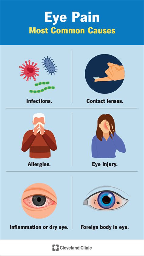  These are some subtle signs of head and eye pain: Refusing to be touched, especially on the head and around the eyes